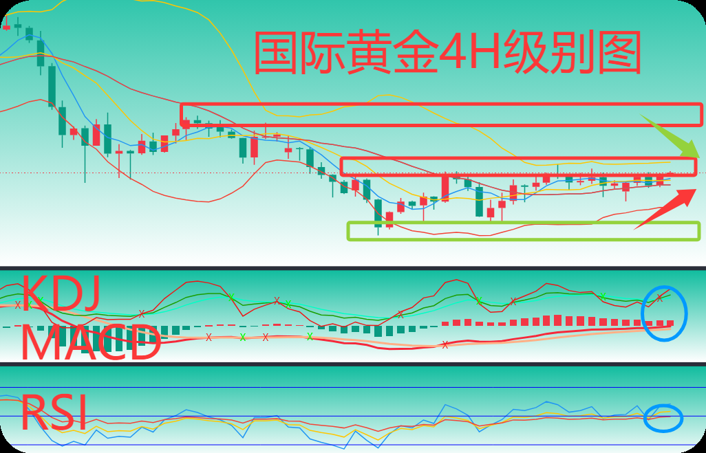 曾金策11月4日：未来金价行情走势涨跌分析，黄金走势分析策略