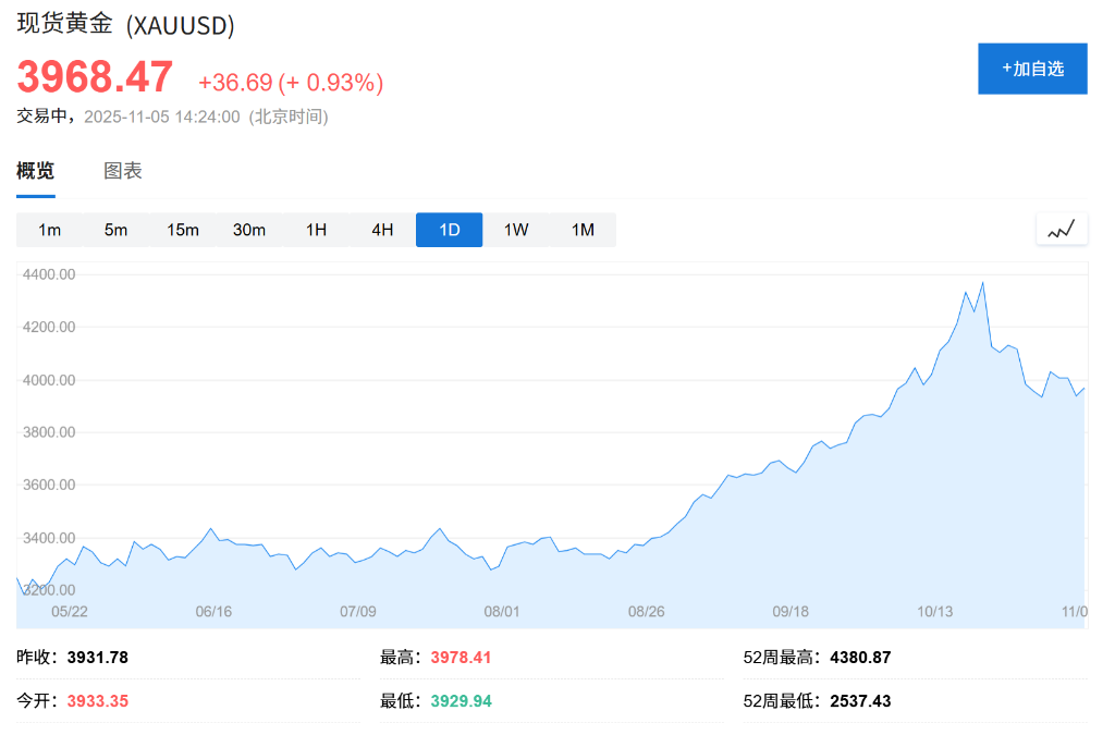 报道：工商银行将在香港机场开设金库，助力香港打造全球黄金交易中心