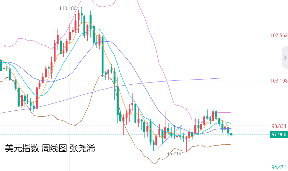 张尧浠：黄金白银彻底疯狂	、年尾预有调整仍是多头机会