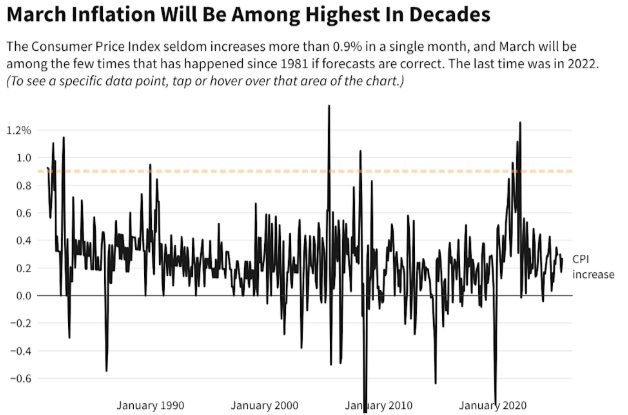 这不仅是一场战争！聚焦今晚八点半：中东战火会如何引爆美国通胀？