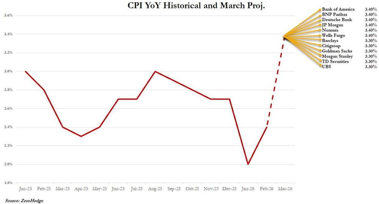 这不仅是一场战争!聚焦今晚八点半:中东战火会如何引爆美国通胀? 这不仅是一场战争!聚焦今晚八点半:中东战火会如何引爆美国通胀? - 图片3