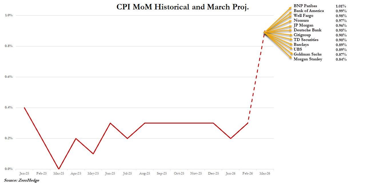 这不仅是一场战争!聚焦今晚八点半:中东战火会如何引爆美国通胀? 这不仅是一场战争!聚焦今晚八点半:中东战火会如何引爆美国通胀? - 图片2