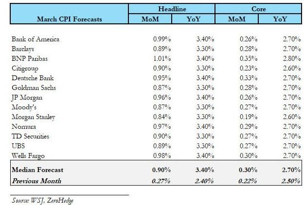 这不仅是一场战争!聚焦今晚八点半:中东战火会如何引爆美国通胀? 这不仅是一场战争!聚焦今晚八点半:中东战火会如何引爆美国通胀? - 图片4