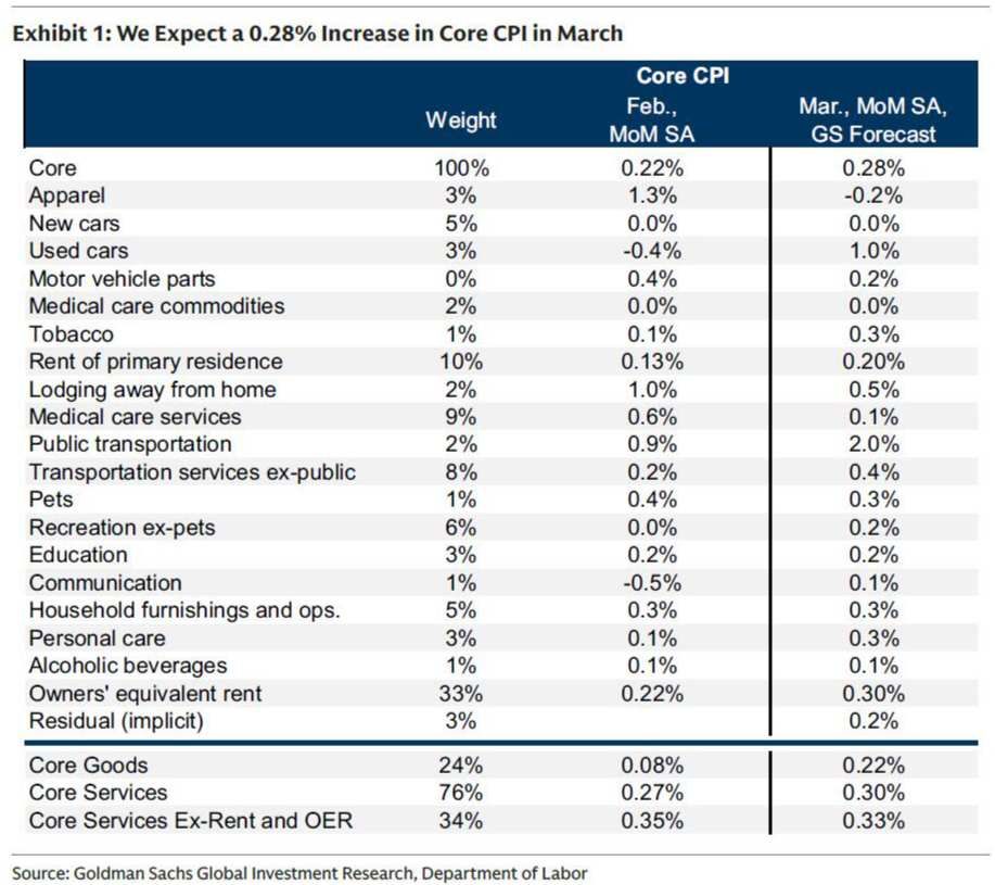 这不仅是一场战争!聚焦今晚八点半:中东战火会如何引爆美国通胀? 这不仅是一场战争!聚焦今晚八点半:中东战火会如何引爆美国通胀? - 图片5