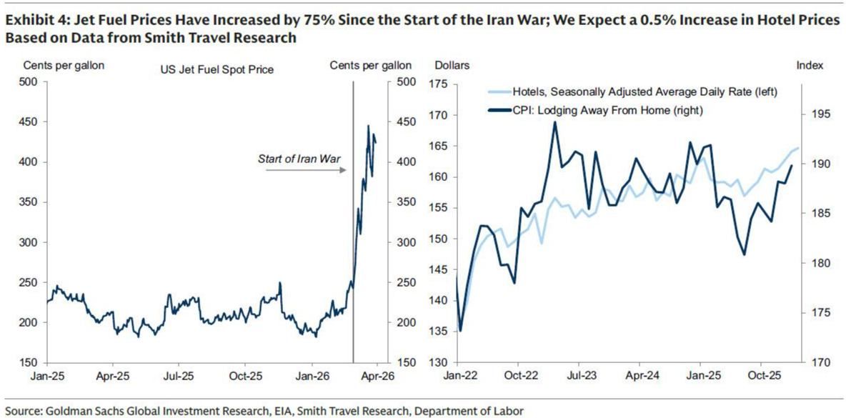 这不仅是一场战争!聚焦今晚八点半:中东战火会如何引爆美国通胀? 这不仅是一场战争!聚焦今晚八点半:中东战火会如何引爆美国通胀? - 图片8