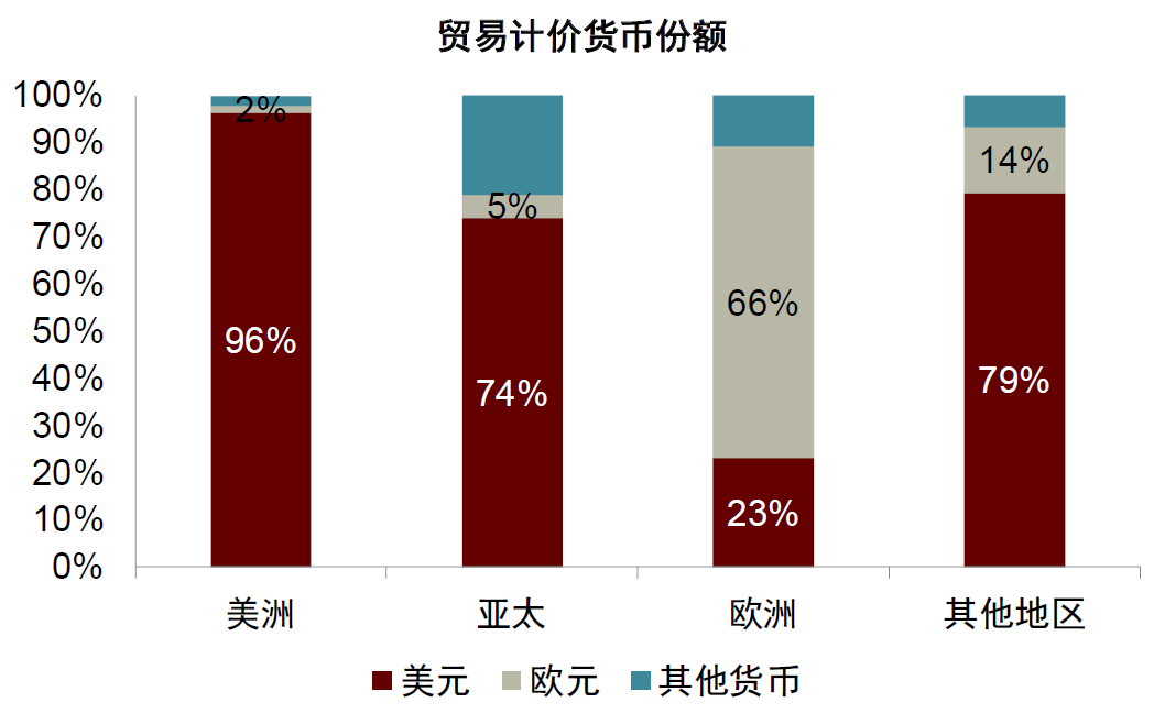 中金：勿低估美元的韧性
