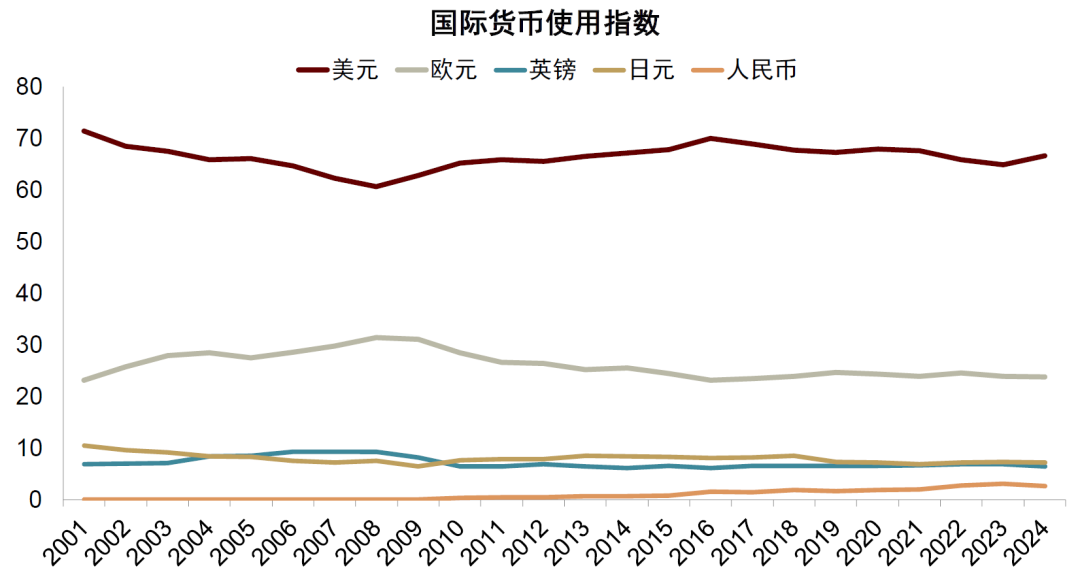 中金：勿低估美元的韧性 - 图片5