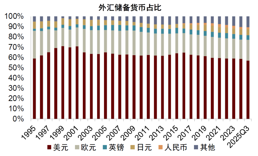 中金：勿低估美元的韧性 - 图片3