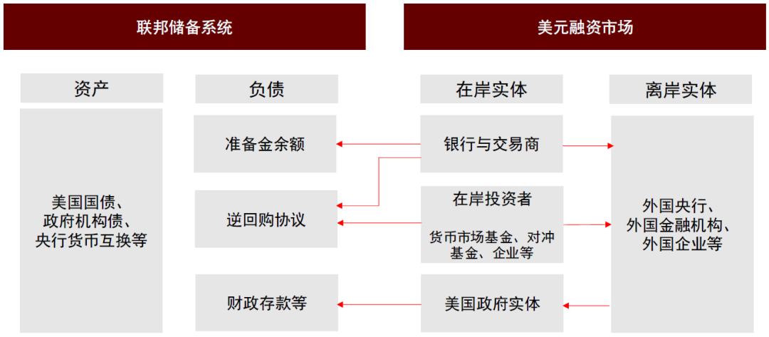 中金：勿低估美元的韧性 - 图片8
