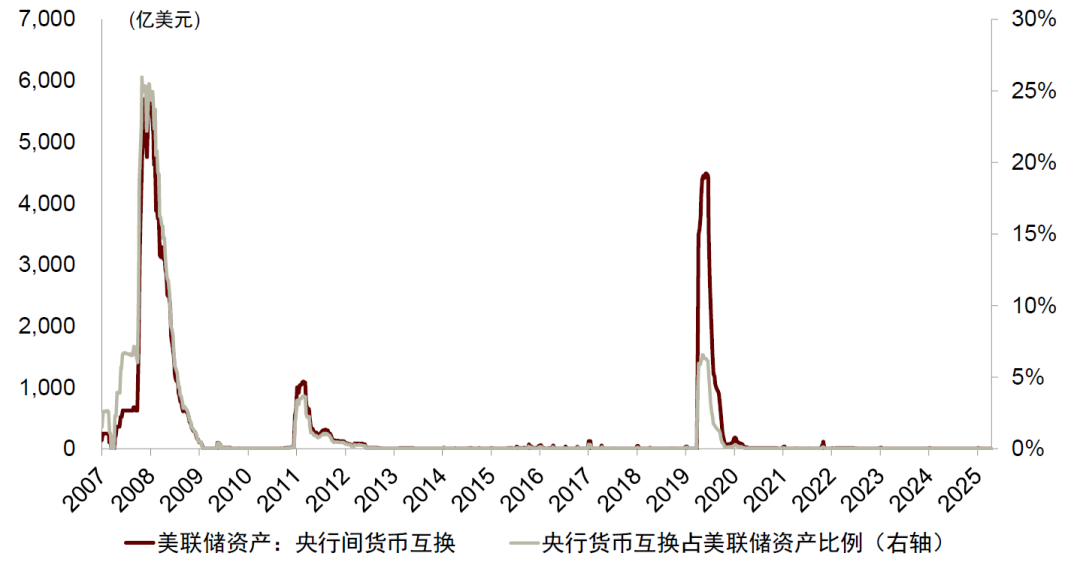 中金：勿低估美元的韧性 - 图片11