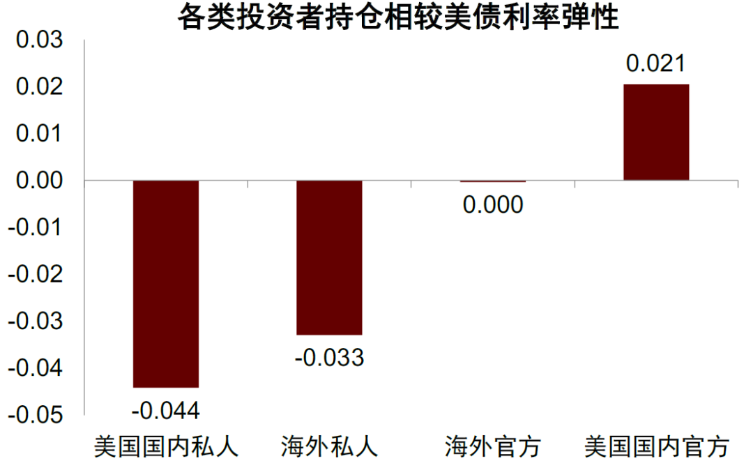 中金：勿低估美元的韧性 - 图片15