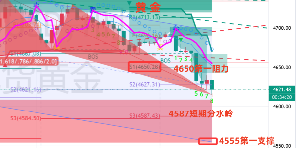 金油神策：黄金跌破两周新低、原油维持高位偏强