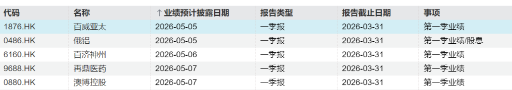 下周重磅日程：美国非农、中国进出口	、AMD及光模块巨头财报 - 图片2
