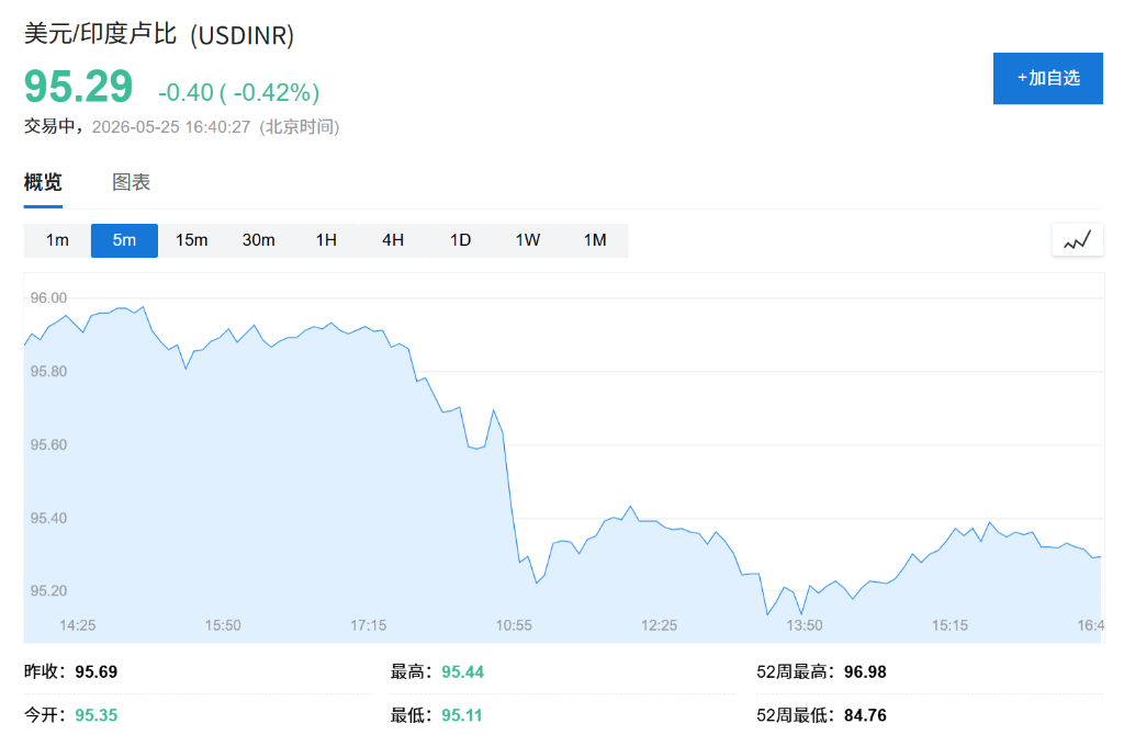 Exness外汇MT4-“卢比可能已低估”，印度央行行长罕见表态，暗示准备干预！