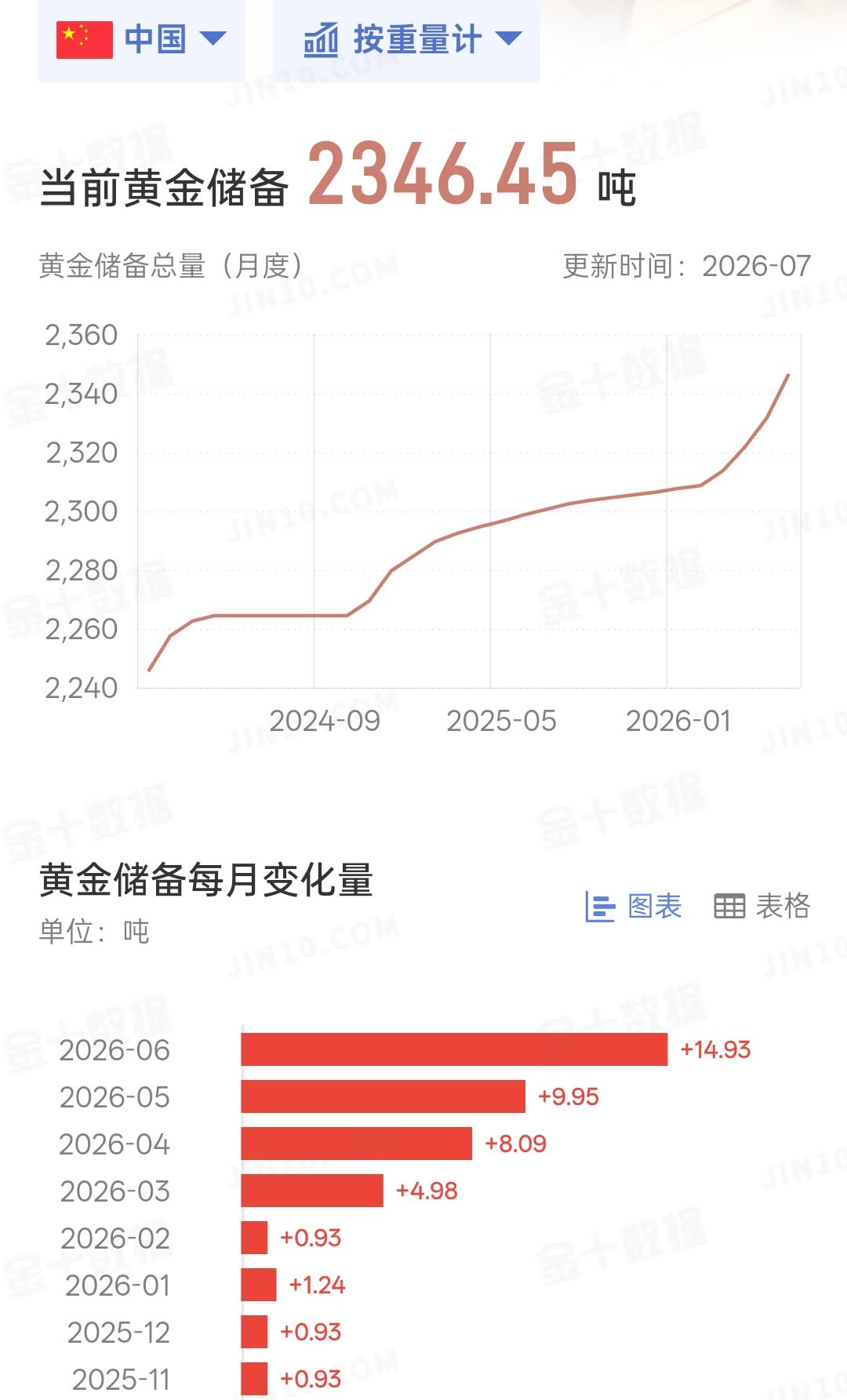 万锦晟7.9黄金再次下跌不要慌，或将迎来真正上升！